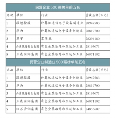 河北省承德市所属八县三区经济情况;税收情况