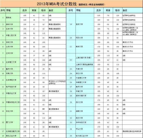 研究生入学考试:自主划线的的学校好考还是国
