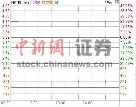 新程金锣在哪里上市,发行股票是多少,占总资产