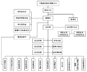 公司净资产小于注册资本,增资时如何计算股份