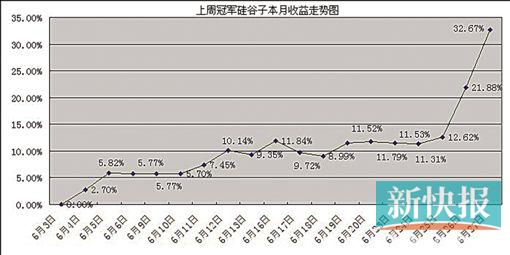 持有市值7万元的股票能取得多少个新股配号