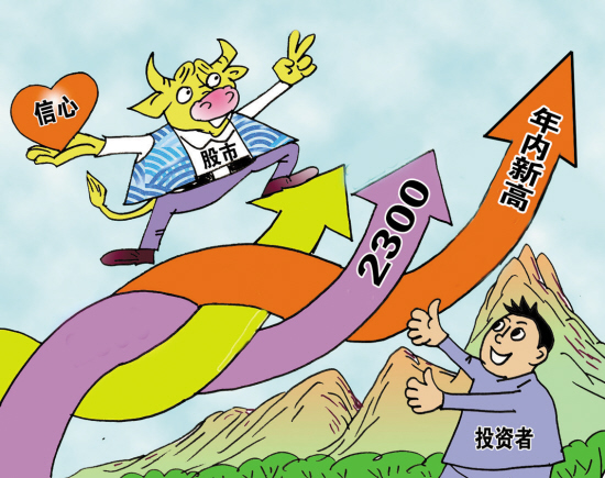 大智慧交易软件怎样买不了创业板股票