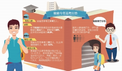 今年允许复读生报名参加高考吗-高三复读生在