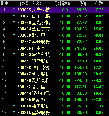 我在审购新股的时候.我都买了.但是我又撤消了