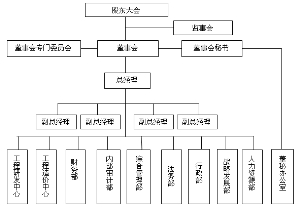求助:收到税局的纳税评估异常质询书,公司是一