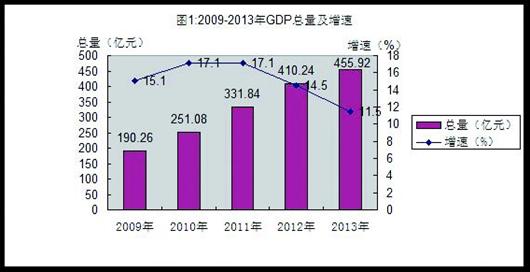 gdp增速_2019湖北各县gdp(3)