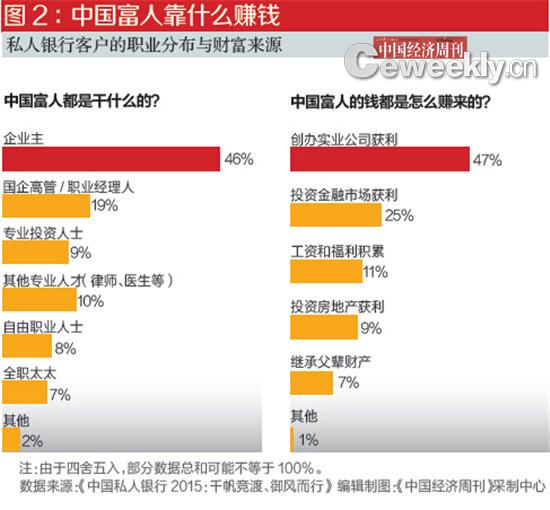 中国人口分布图_中国人口收入分布图