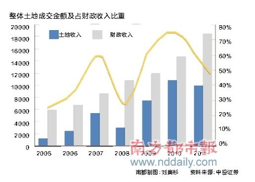 多地微调公积金政策&ldquo;松绑&rdquo;刚需