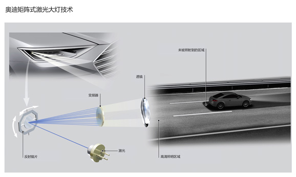 奥迪公布矩阵式激光大灯最新进展