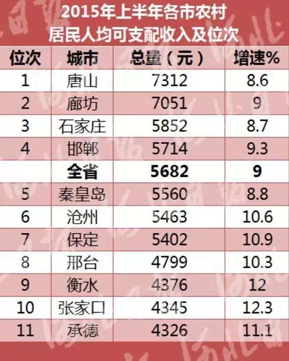 颈椎神经支配分布图_个人可支配收入(3)