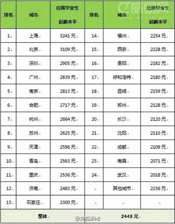 华西村人均收入_2018石家庄人均收入