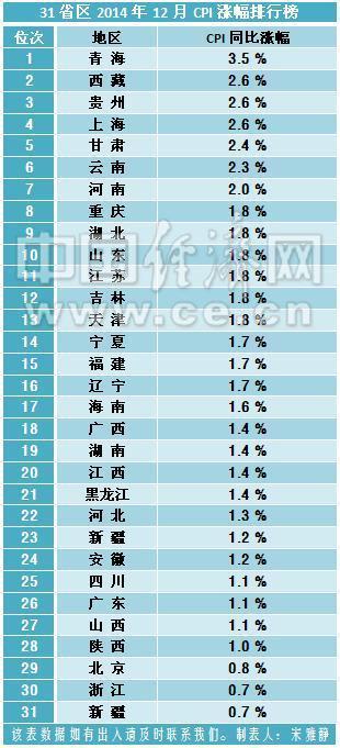 陕西省人口排名_2.6大一统中央集权国家的形成 课件3 14张(3)