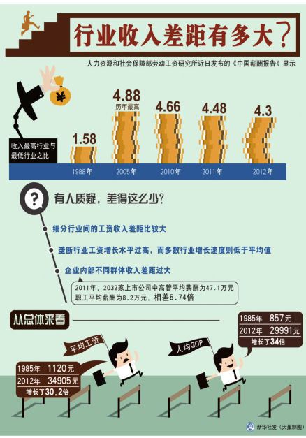 家庭收入分配图_陕西省收入分配改革(3)
