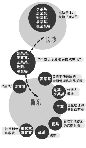 人口组成_... 六、求职人员构成情况-数据分析