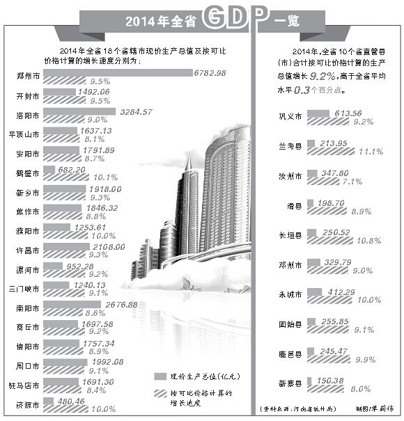 河南省濮阳市县级gdp_上半年河南省各市GDP,快来看看商丘的排行