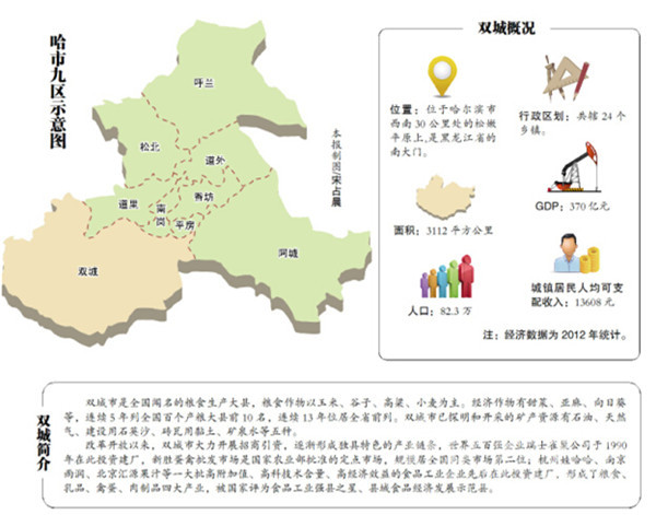 香坊区人口_交通管制 哈市道里 道外 南岗 香坊四区一体化管理,所有车辆 人员