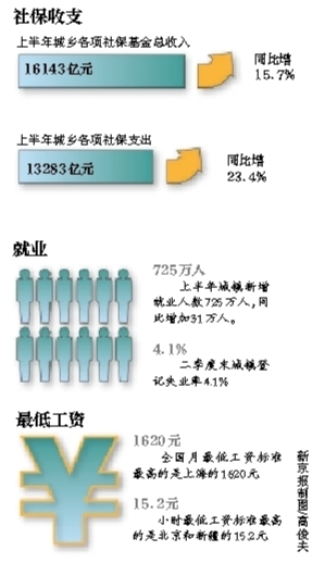 世界各国gdp排名_各国12年人均gdp(2)