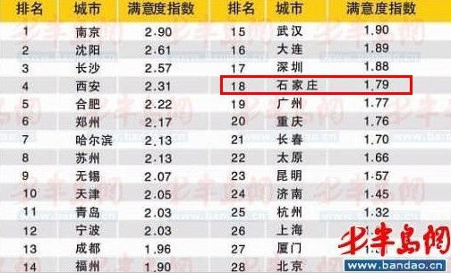 收入证明_marvell白领收入(3)