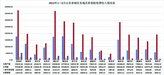 毛绒玩具利润率_保费收入利润率(2)