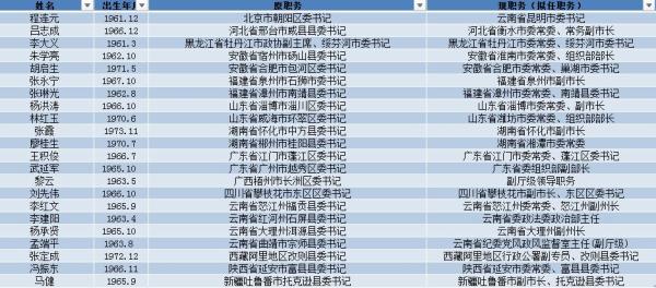 湘潭人口统计表_...017年上学期湘潭县一中教师队伍建设情况统计表 教辅人员(3)