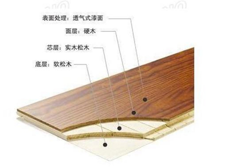 新实木复合地板推动家装消费热潮+凤凰家居
