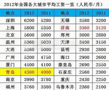 点击图片查看详情 华西村人均收入_2018青岛人均收入(3)