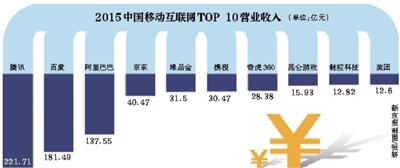 家庭月总收入_家庭年度总收入(3)