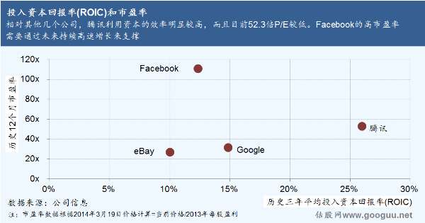 17张图表纵横解剖腾讯|腾讯|图标