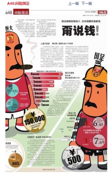 足球运动员收入_中国足球收入