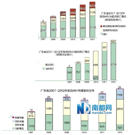 深圳各省籍人口比例_观点 深圳人口真相(3)