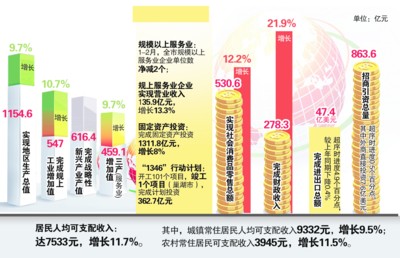 财政收入_省会城市人均财政收入