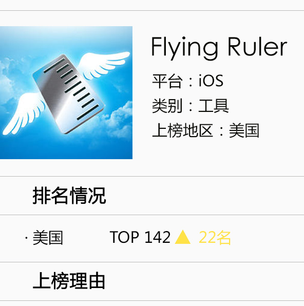 智能测量应用Flying Ruler:告别卷尺和角度仪