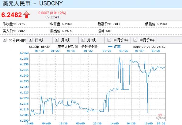 今日财经观察:阿里股价跌逾4% 人民币再跌停