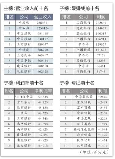 银行贷款收入证明模板_银行营业收入排名(3)