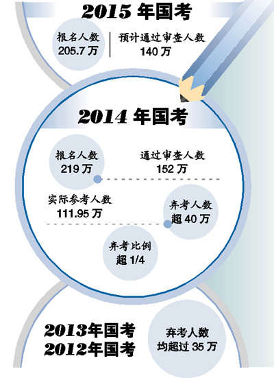 人口数量少的国家_资料分析习题(2)