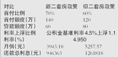 迪拜人均月收入_月供和收入(3)