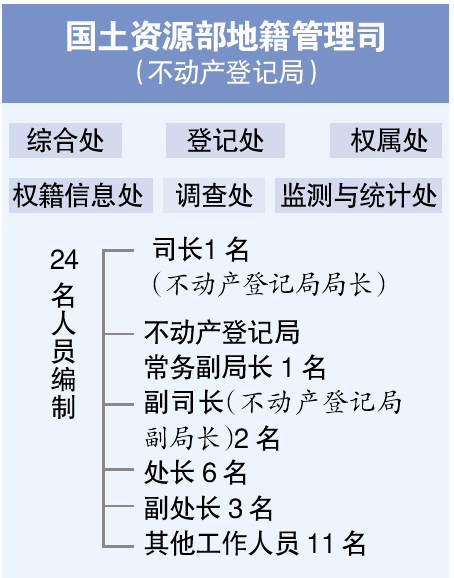 武汉移动人口登记_武汉人口密度分布图