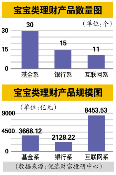 目前互联网金融理财产品扎堆。（资料图片CFP供图）