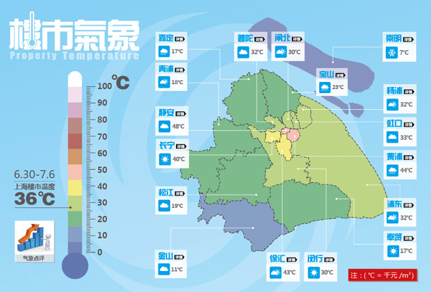 楼市气象:一张图读懂上海房价 _凤凰房产上海站_凤凰网