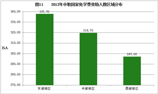 学生人口总数_中国人口总数柱状图