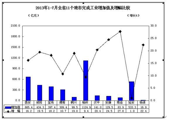 榆林上半年gdp_陕西老榆林上郡酒44度