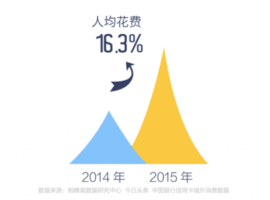 当当网书店购书_中国人均购书费