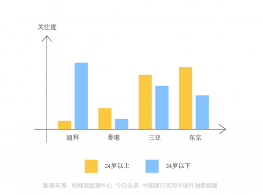 蚂蜂窝:发布《全球旅游购物报告2015》