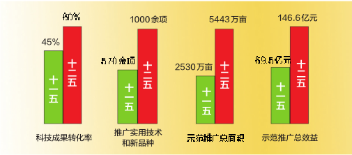 杨凌职业技术学院_杨凌人均收入