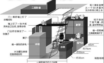 复式建筑每户人口数_某移民绿洲住宅小区规划与建筑设计方案文本(3)