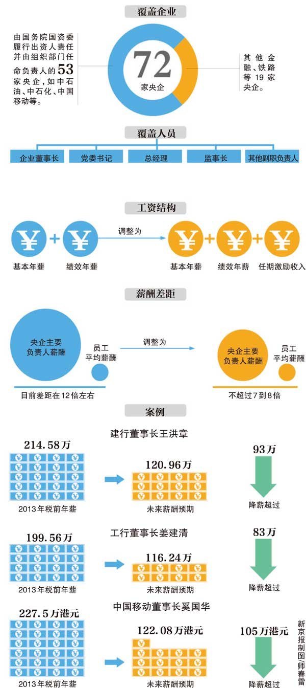 国企老总工资_国企老总办公室效果图(3)