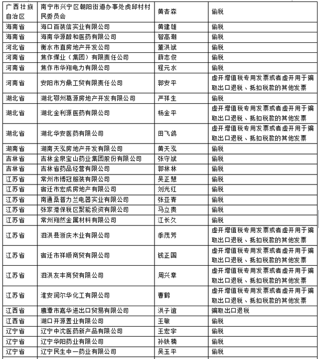 国税总局局长_海南国税收入