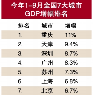 2021广州经济总量_广州地铁线路图2021