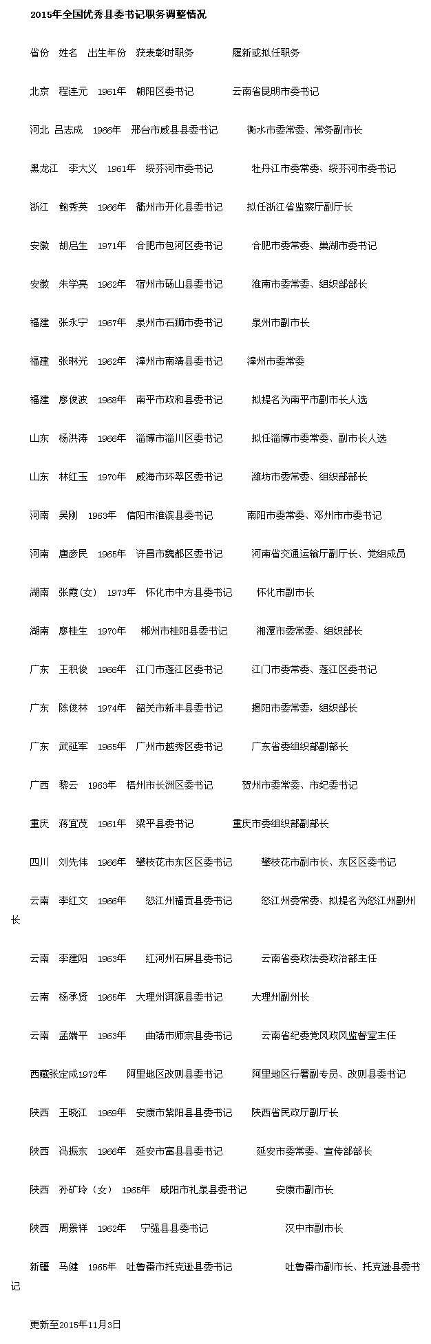 27名全国优秀县委书记履新 湖南2名70后被提拔