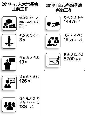 烟台今年将拥有地方立法权已探索启动立法工作